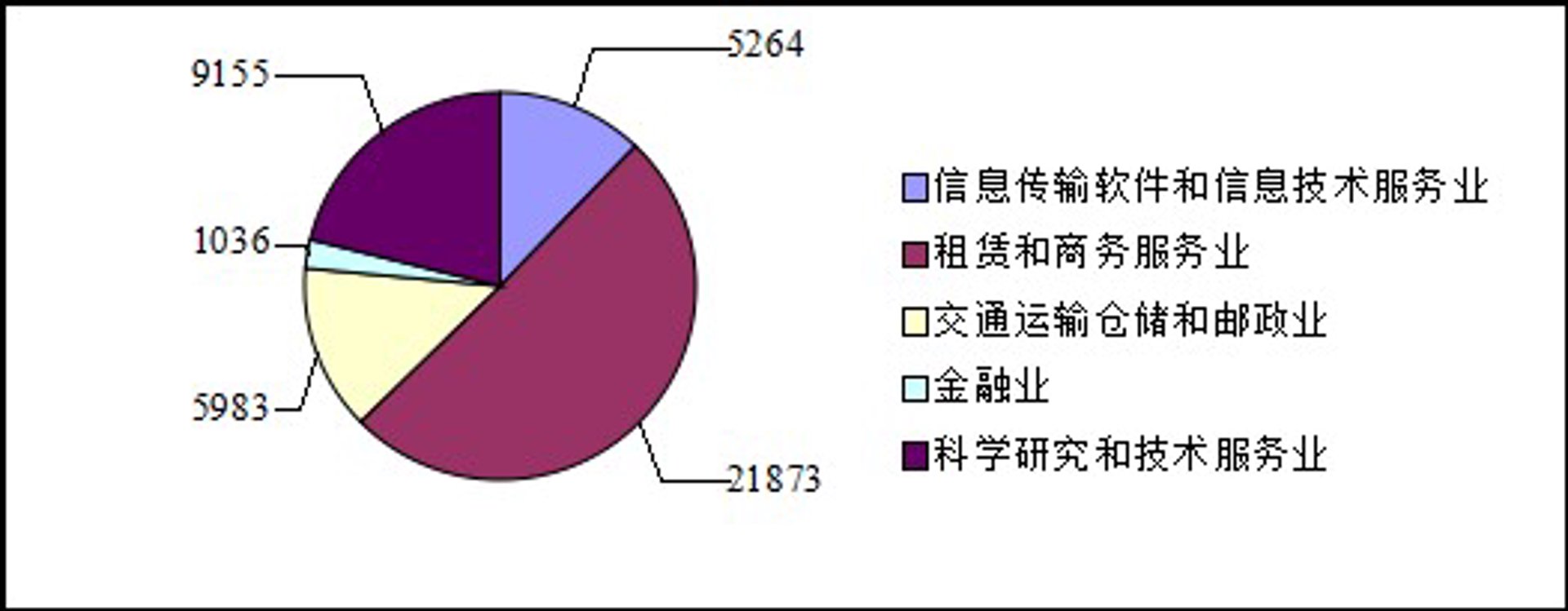 词典网